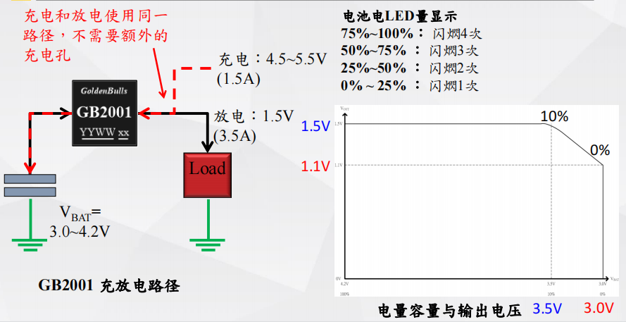 锂电池充电模块降压1.5V 芯片推荐方案行业资讯封装图