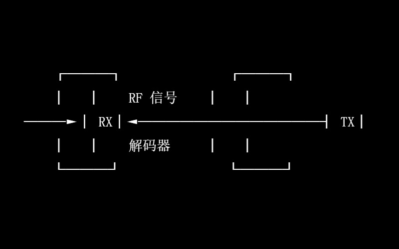 rc驱动是什么意思啊？行业动态封面图