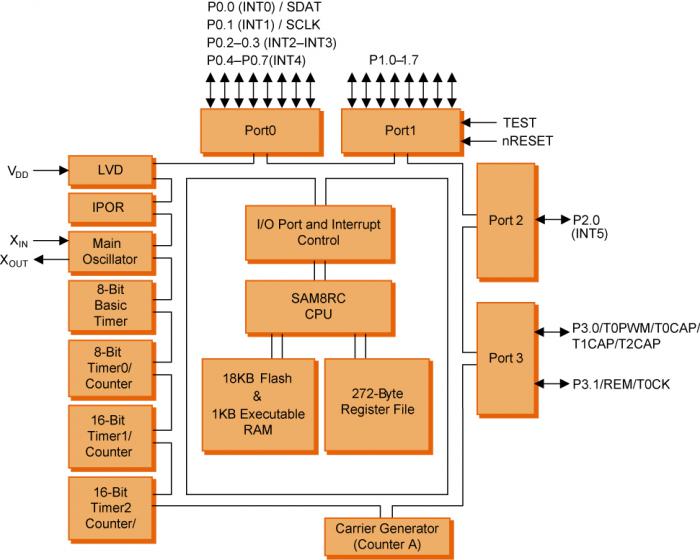 S3F80P5XZZ-LM85封面图