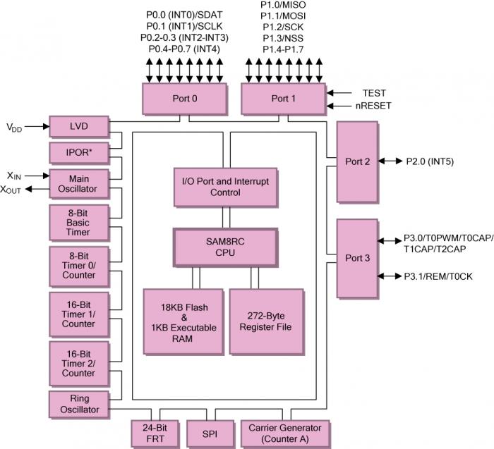 S3F80Q5XZZ-C0C5封面图