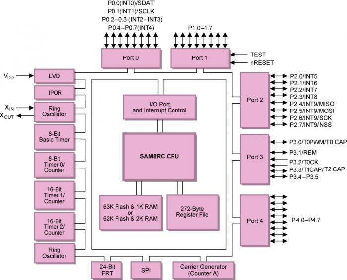 S3F80QBXZZ-LZ8B封面图