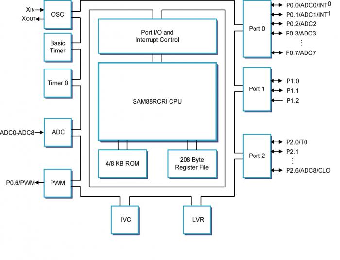 S3F94C4XZZ-DK94封面图