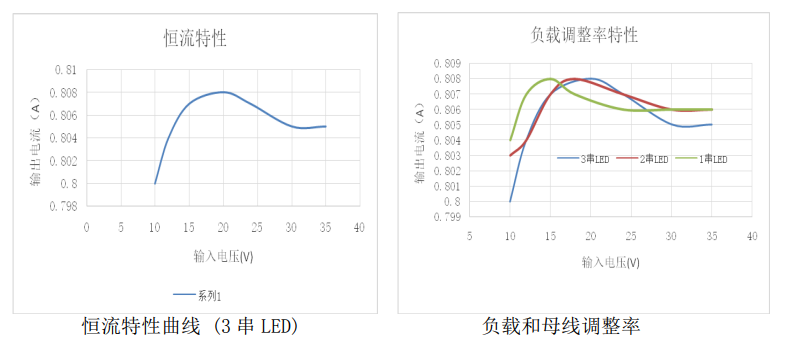 PT4115用什么国产型号芯片pin可以代换？IC芯片开发应用问答封装图