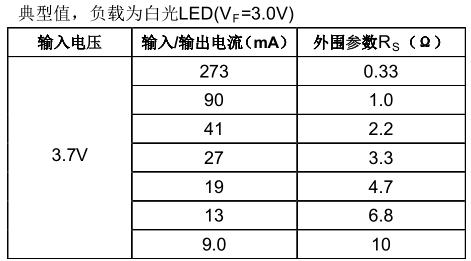 R1阻值和输出电流对应关系表图