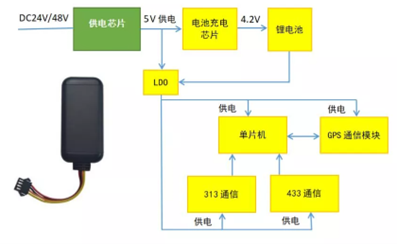 电摩/汽车GPS定位器供电方案