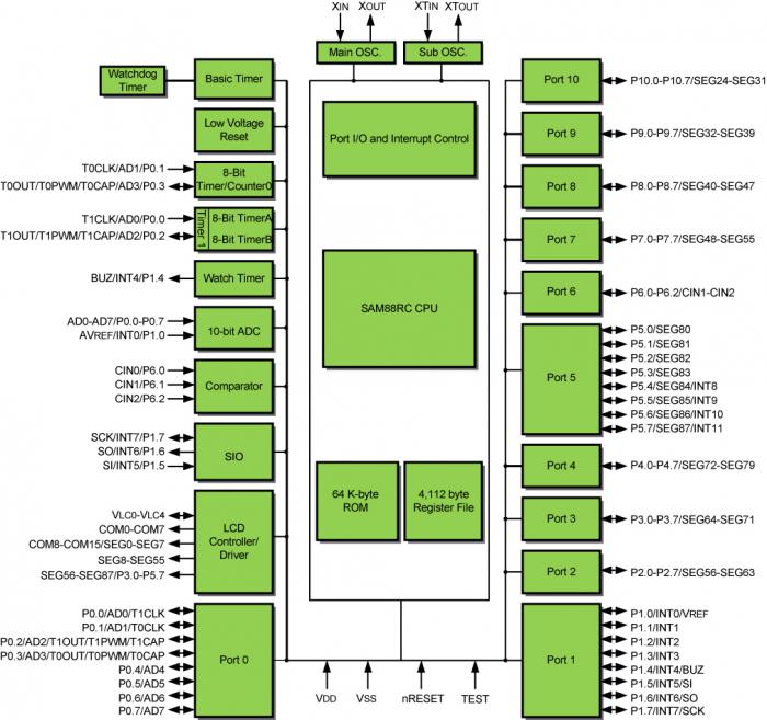 S3F82NBXZZ-QA8B封面图