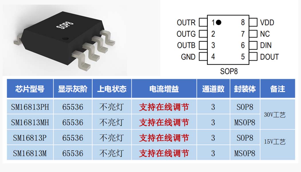 明微单线串联系列—65536级灰阶 SM1681X系列选型推荐行业动态封面图