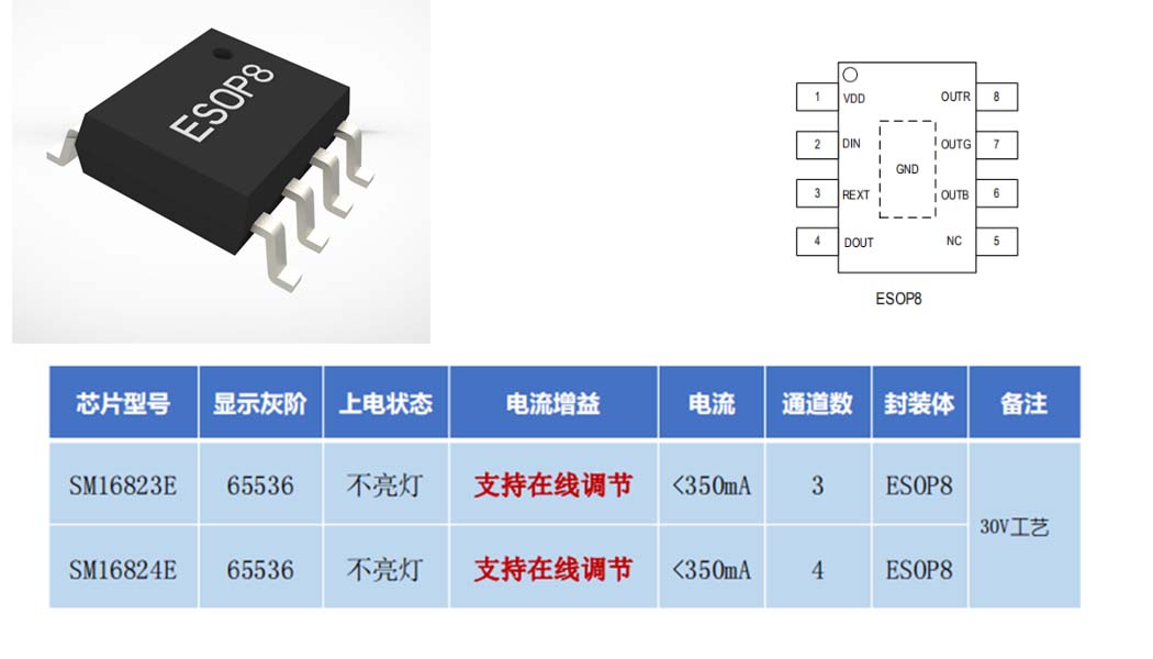 明微单线串联系列—65536级灰阶SM1682X系列选型推荐行业动态封面图