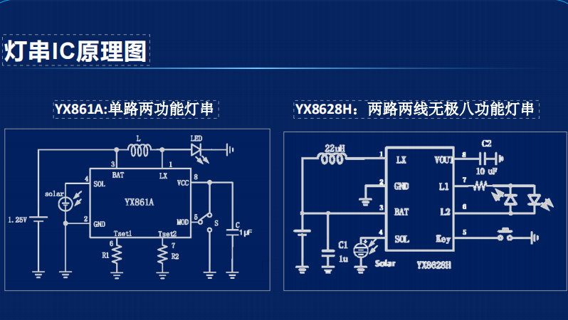 LED太阳能灯串芯片IC常用单路两功能_双路八功能应用介绍应用方案封面图