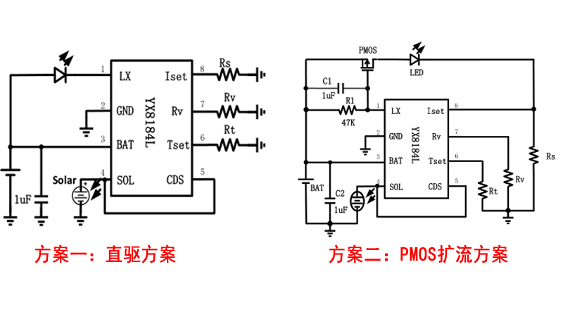 一节3.7V锂电池/3.2V磷酸铁锂LED太阳能恒流IC芯片应用方案封面图