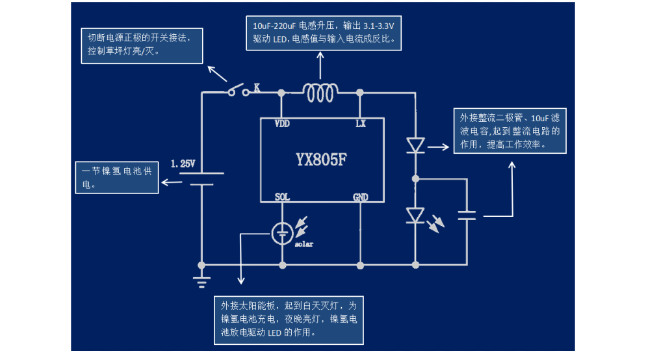 LED太阳能庭院灯应用场合及照明驱动IC芯片介绍封面图