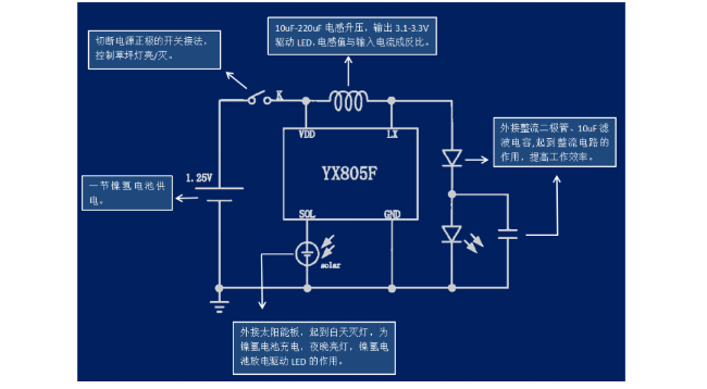 LED太阳能庭院灯应用场合及照明驱动IC芯片介绍行业新闻封面图