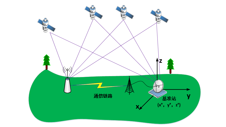 GNSS基准站分布及观测网络封面图