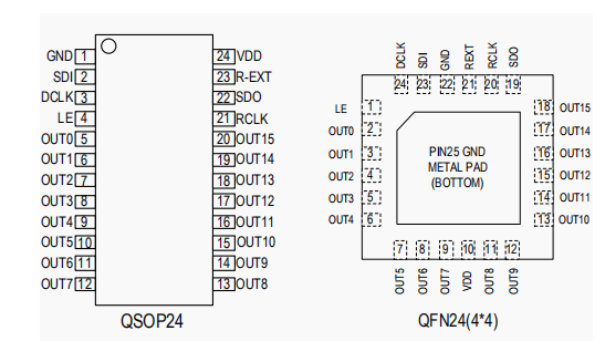 PWM恒流驱动芯片系列SM16509S管脚图