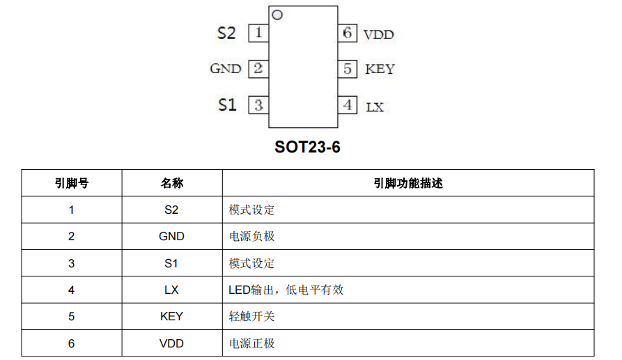 YX8257管脚示意图