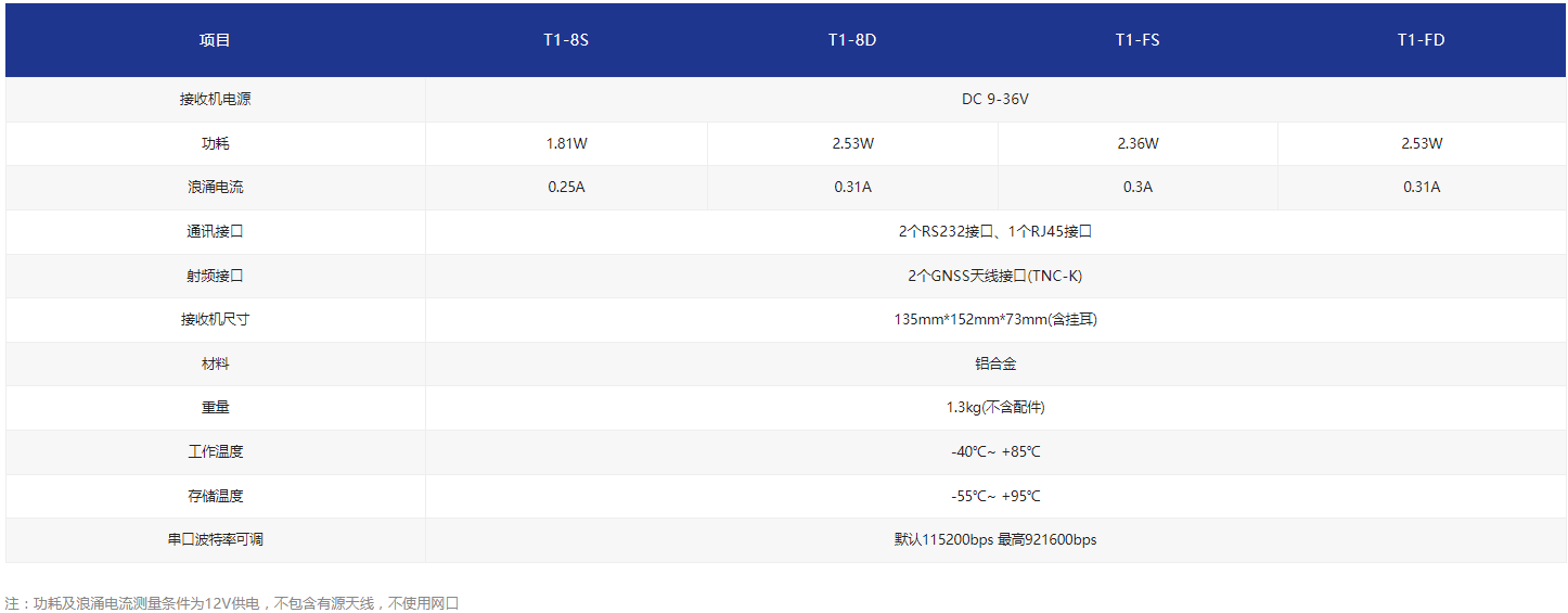 T1-8D T1-FD接收机特性