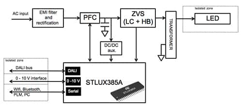 开发高能效 LED 照明控制系统行业新闻封装图