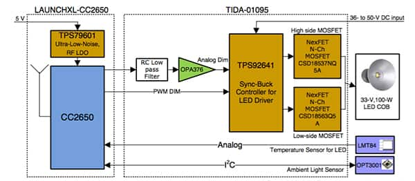 开发高能效 LED 照明控制系统行业新闻封装图