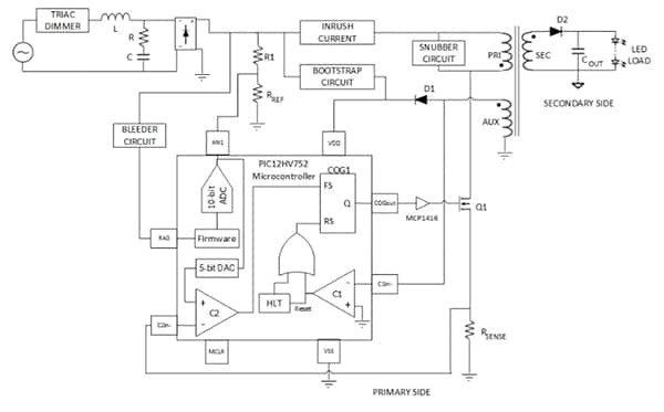 Microchip 的 8 位 PIC12HV752 MCU 原理图